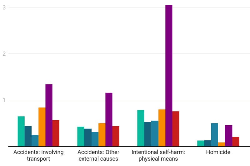 northernsuicidegraph